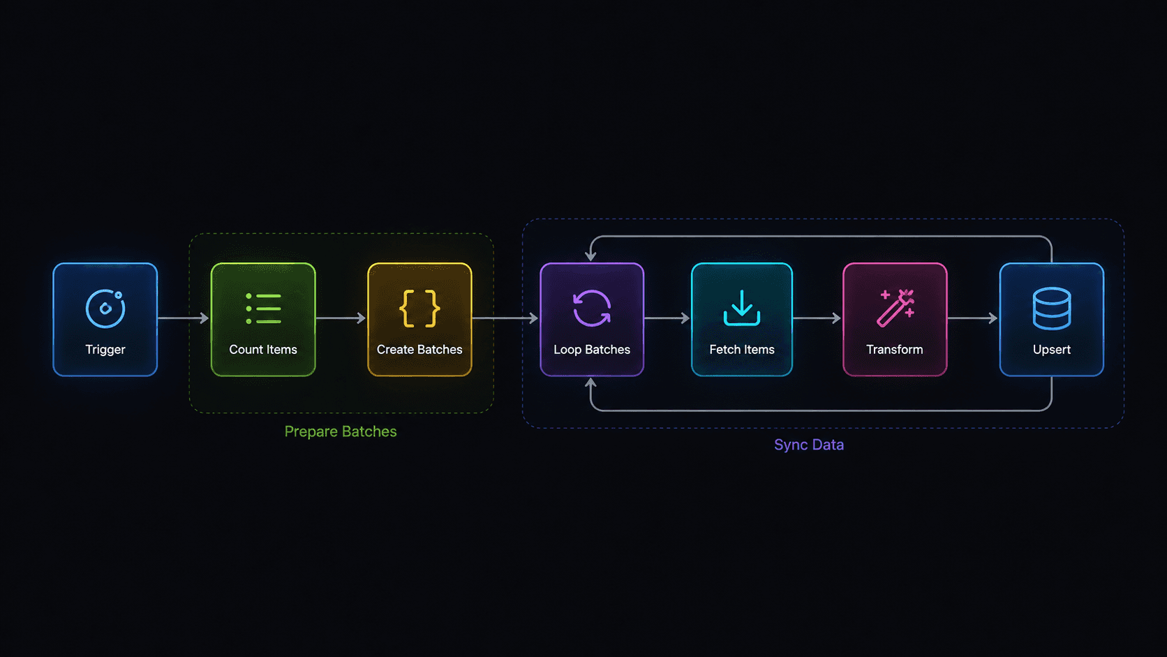 MairMair Data Layer